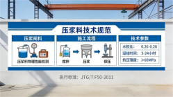 西宁本地工厂讲解：说一遍公路压浆料和铁路压浆料的区别