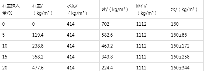 西宁防静电水泥砂浆怎么做(附配比及施工方法)